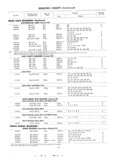 Previous Page - Master Parts List Six Cylinder Models August 1941