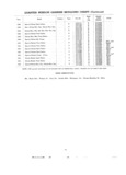 Previous Page - Master Price List Six Cylinder Models February 1944
