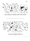 Next Page - Master Parts Price List July 1946