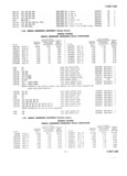Next Page - Master Parts Price List July 1946