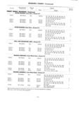 Next Page - Master Parts Price List July 1946