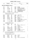 Next Page - Master Parts Price List July 1947