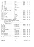 Previous Page - Master Parts Catalog 30 June 1952