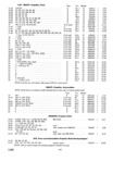 Previous Page - Parts and Accessories Catalog P&A 30 March 1954