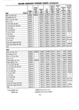Previous Page - Parts and Accessories Catalog P&A 30 March 1954