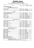 Next Page - Parts and Accessories Catalog P&A 30 March 1954