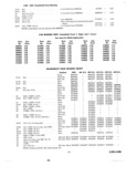 Next Page - Parts and Accessories Catalog P&A 30 March 1957