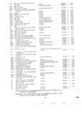 Previous Page - Parts and Accessories Catalog P&A 30 March 1957