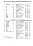 Previous Page - Parts and Accessories Catalog P&A 30 March 1957