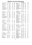 Previous Page - Parts and Accessories Catalog P&A 30 March 1957