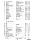 Previous Page - Parts and Accessories Catalog P&A 30 March 1957