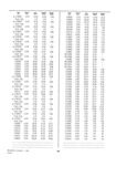 Previous Page - Dealer Parts and Accessories Price Schedule and Numerial Index March 1958