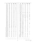 Previous Page - Dealer Parts and Accessories Price Schedule and Numerial Index March 1958