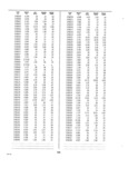 Next Page - Dealer Parts and Accessories Price Schedule and Numerial Index March 1958
