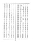 Next Page - Dealer Parts and Accessories Price Schedule and Numerial Index March 1958
