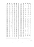 Next Page - Dealer Parts and Accessories Price Schedule and Numerial Index March 1958