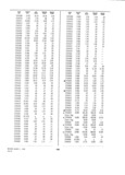 Next Page - Dealer Parts and Accessories Price Schedule and Numerial Index March 1958