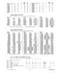 Previous Page - Parts and Illustration Catalog 30 March 1958