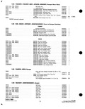 Previous Page - Supplement to Parts and Accessories Catalog P&A 39 October 1960