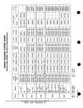Next Page - Parts and Accessories Catalog PA-93 December 1961