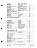 Next Page - Parts and Accessories Catalog PA-93 December 1961
