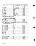 Next Page - Parts and Accessories Catalog PA-93 December 1961