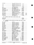 Previous Page - Parts and Accessories Catalog PA-93 December 1961