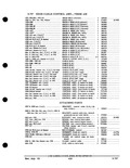 Previous Page - Parts and Accessories Catalog PA-93 December 1961