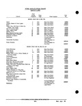 Previous Page - Parts and Accessories Catalog PA-93 December 1961