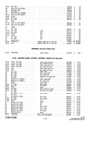 Next Page - Parts and Accessories Catalog P&A 30S October 1962