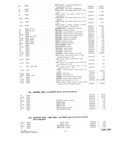 Next Page - Parts and Accessories Catalog P&A 30 October 1962