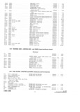 Previous Page - Parts and Accessories Catalog P&A 30 October 1962