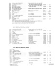 Next Page - Parts and Accessories Catalog P&A 30 October 1962