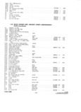 Previous Page - Parts and Accessories Catalog P&A 30 October 1962