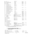 Previous Page - Parts and Accessories Catalog P&A 30 October 1962