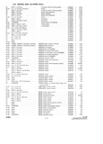 Previous Page - Parts and Accessories Catalog P&A 30 October 1962