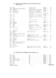 Next Page - Parts and Accesories Catalog February 1961
