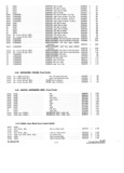 Previous Page - Parts and Accesories Catalog February 1961