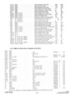 Previous Page - Parts and Accesories Catalog February 1961