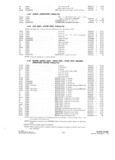 Next Page - Parts and Accesories Catalog February 1961