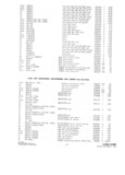 Previous Page - Parts and Accesories Catalog February 1961