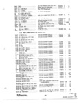 Previous Page - Parts and Accessories Catalog 31 January 1964