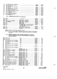 Previous Page - Parts and Accessories Catalog 31 January 1964