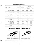 Previous Page - Parts Catalogue No. 205 January 1964