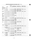 Previous Page - Parts Catalogue No. 205 January 1964