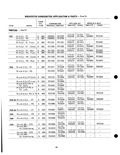 Previous Page - Parts Catalogue No. 205 January 1964