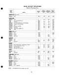 Previous Page - Parts Catalogue No. 205 January 1964