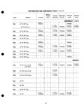 Previous Page - Parts Catalogue No. 205 January 1964