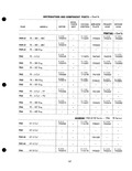 Next Page - Parts Catalogue No. 205 January 1964