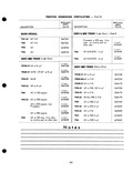 Previous Page - Parts Catalogue No. 205 January 1964